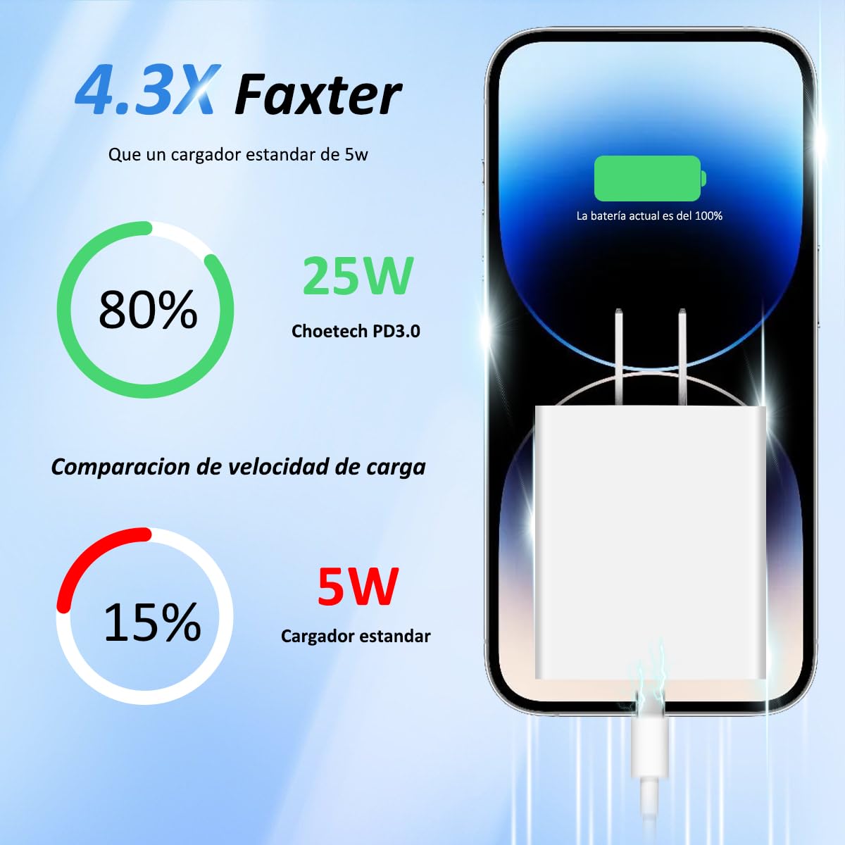 RENDIN 25W Cargador Carga Rapida con Cable 1.5M,Compatible con iPhone 14/13/12/11/Pro MAX/iPhone X/XS/XR/8, Cargador iPad