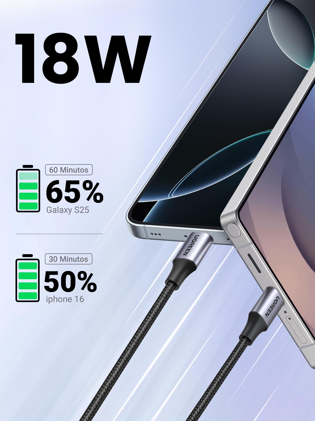 UGREEN 2M Cable USB C a USB A 2.0, 3A Tipo C Carga Rápida con Trenza de Nailon, Compatible con iPhone 16 15 Pro Max Plus, Galaxy S25 S24 S23 S22, Pixel 9 8 7