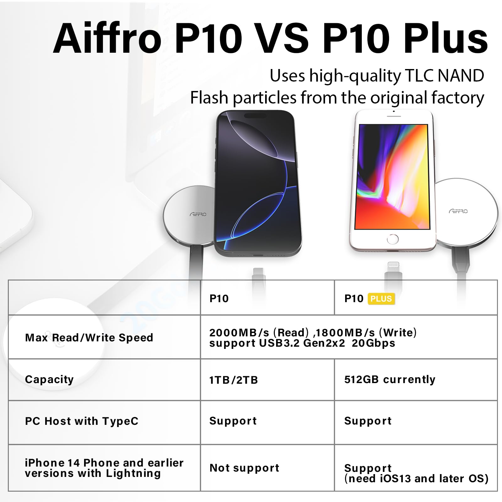 Aiffro P10 Plus Unidad magnética a USB portátil de Estado sólido,Cable para iPhone 14/13/12/11/X, Compatible con MagSafe, hasta 2000 MB/S