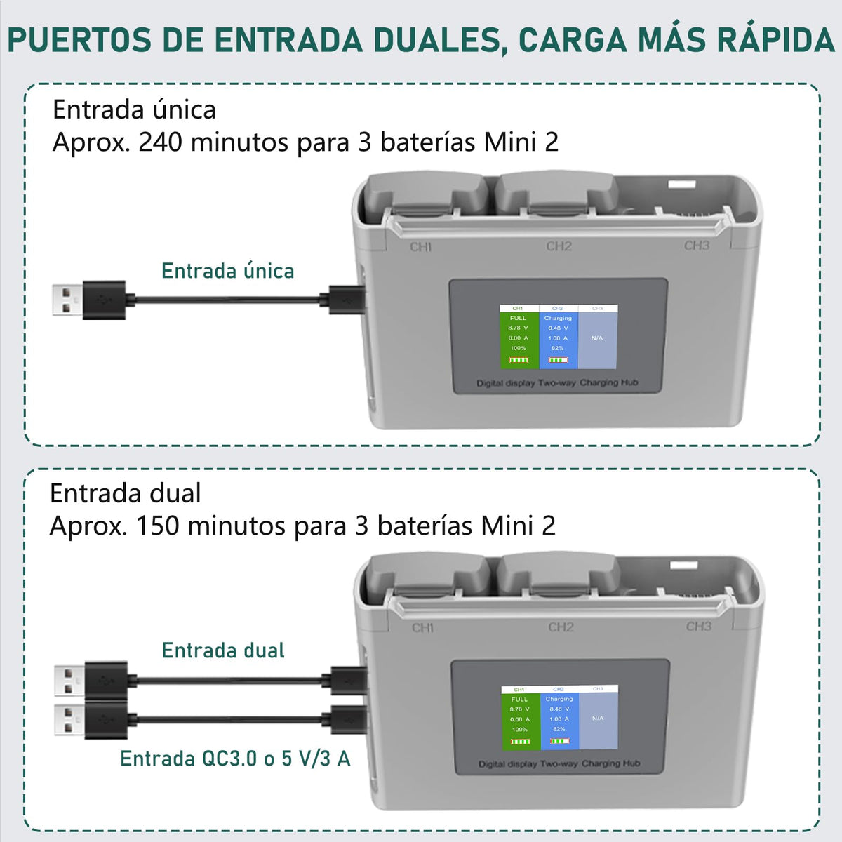 Artman Paquete de 2 Batería Mini 4K/Mini 2 con Estación de Carga, Batería para DJI Mini SE con Concentrador de Carga Bidireccional con Pantalla, Batería de 2400mAh 7,7V y 31 Minutos de Tiempo de Vuelo
