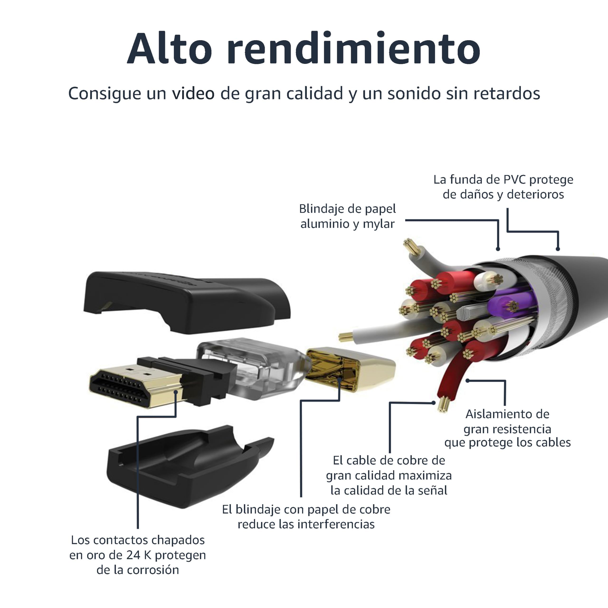 Amazon Basics - Cable HDMI de alta velocidad (18 Gbps, 4 K/60 Hz), 1.82 cm, color negro