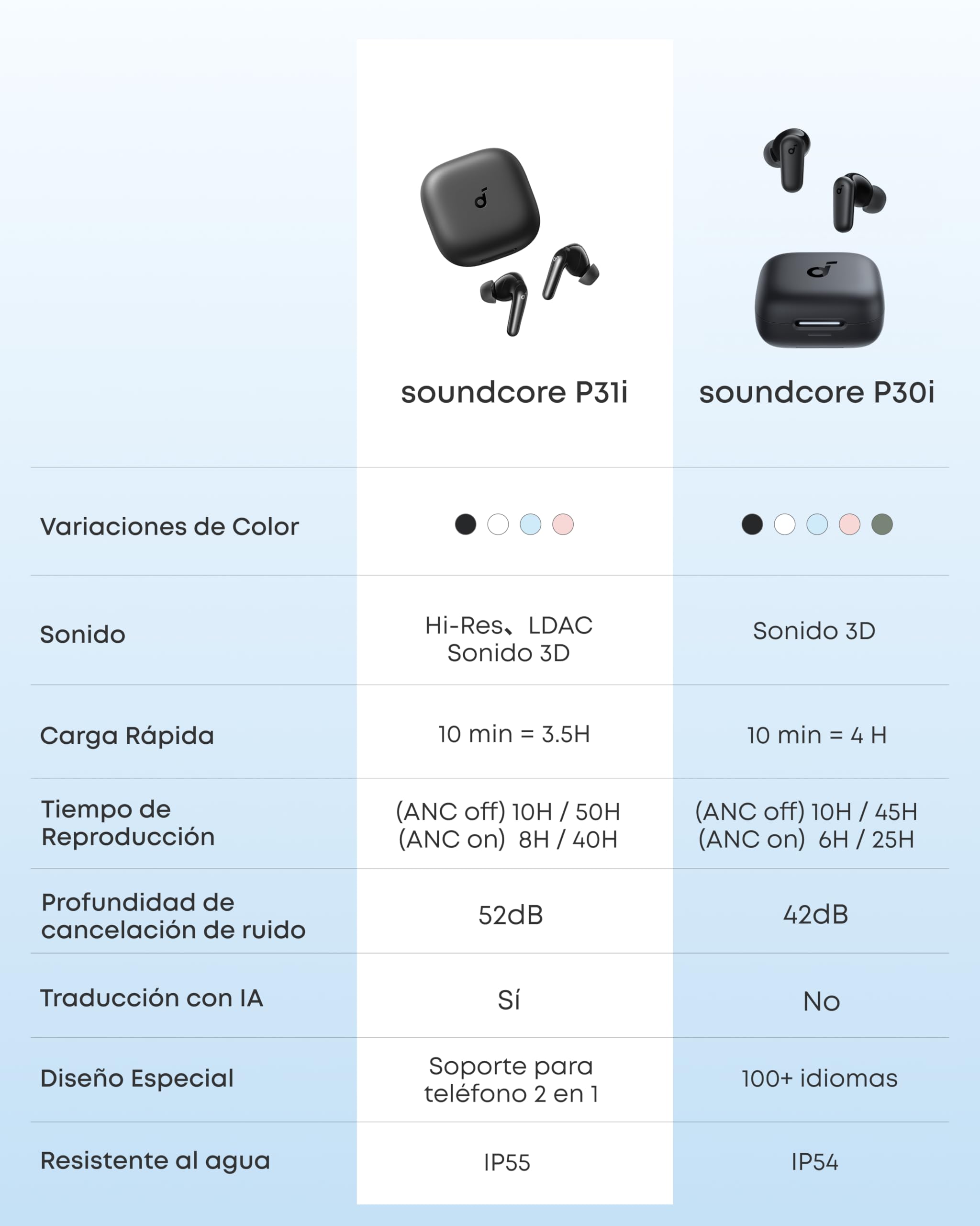 Soundcore by Anker P31i Audífonos Inalámbricos