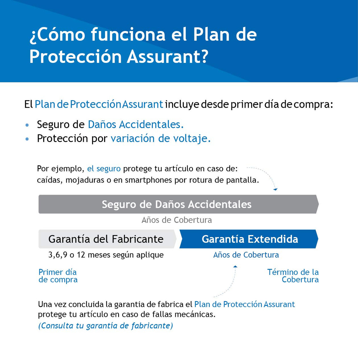 Assurant - 2 Años PC periféricos y Accesorios. - Seguro de Daños accidentales $1500 - $1999.99