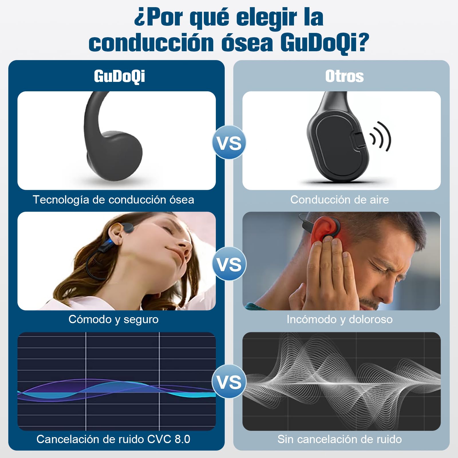 GuDoQi Auriculares de Conducción ósea, Audífonos para Deportes