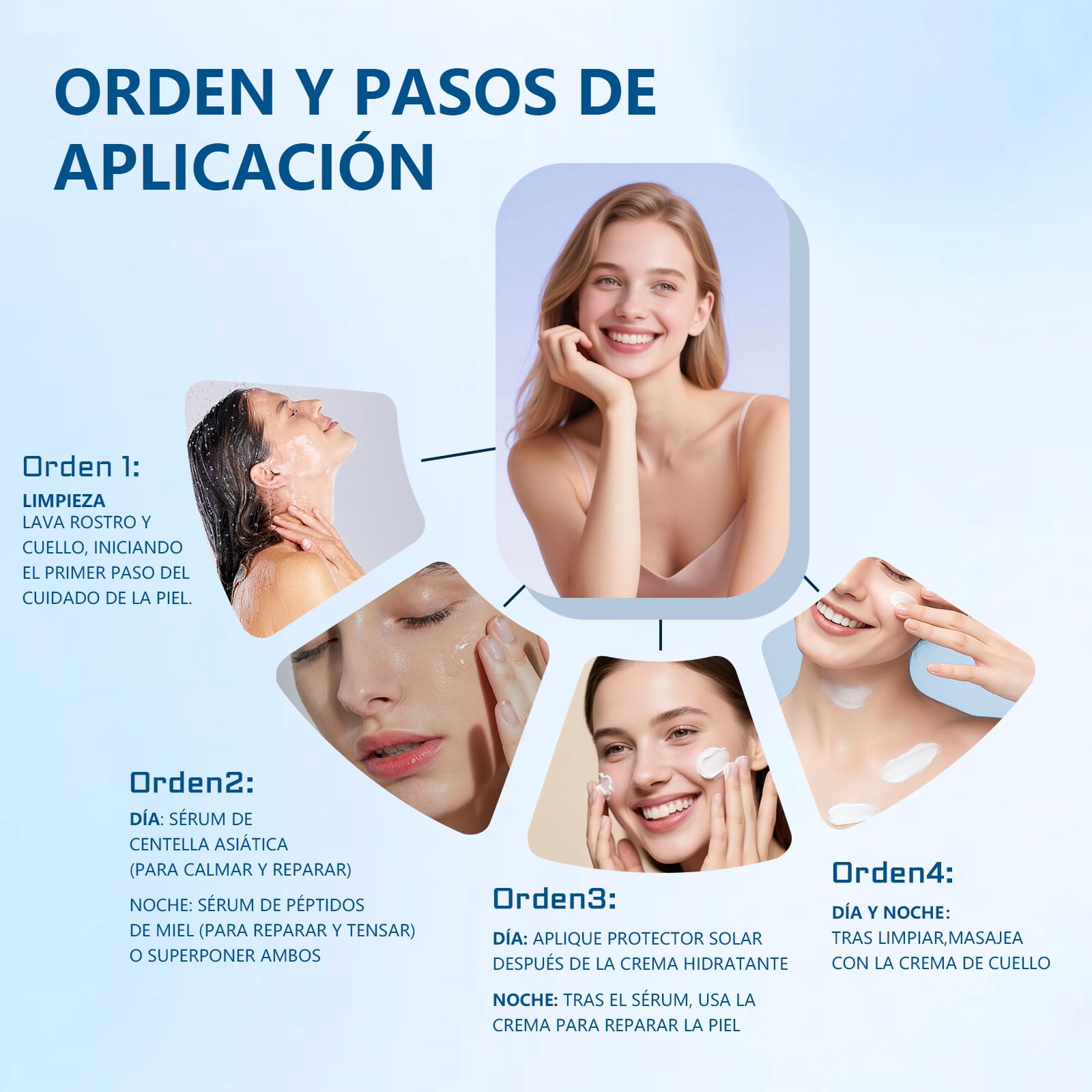 WEUD Skin Care Coreano 4 En 1 Kit, con 1 Crema Hidratante Niacinamida + 1 Crema para Cuello + 1 Serum Centella Asiatica + 1 Serum Péptidos Propóleo, Hidrata, Ilumina, Reduce Líneas Finas y Marcas de Acné