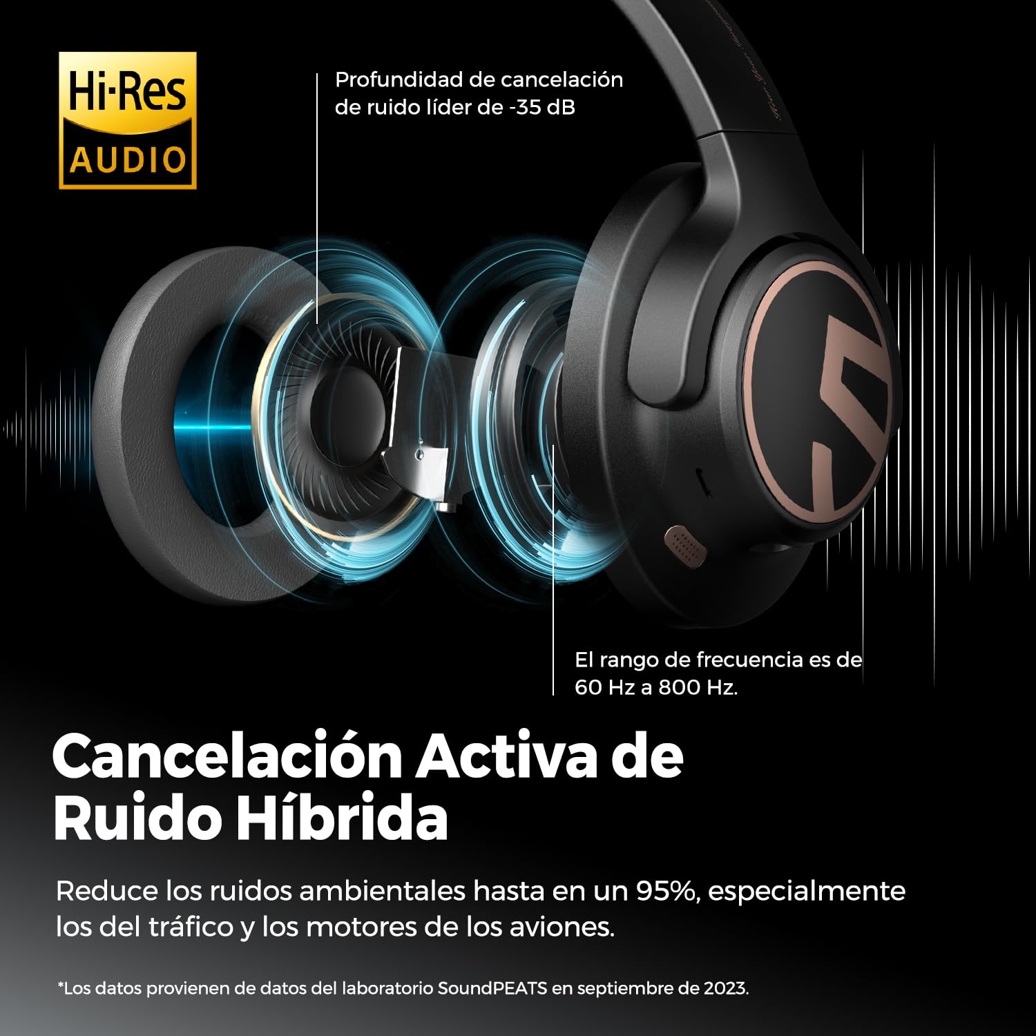 SoundPEATS Space Audífonos de Diadema ANC, hasta 123H de Batería