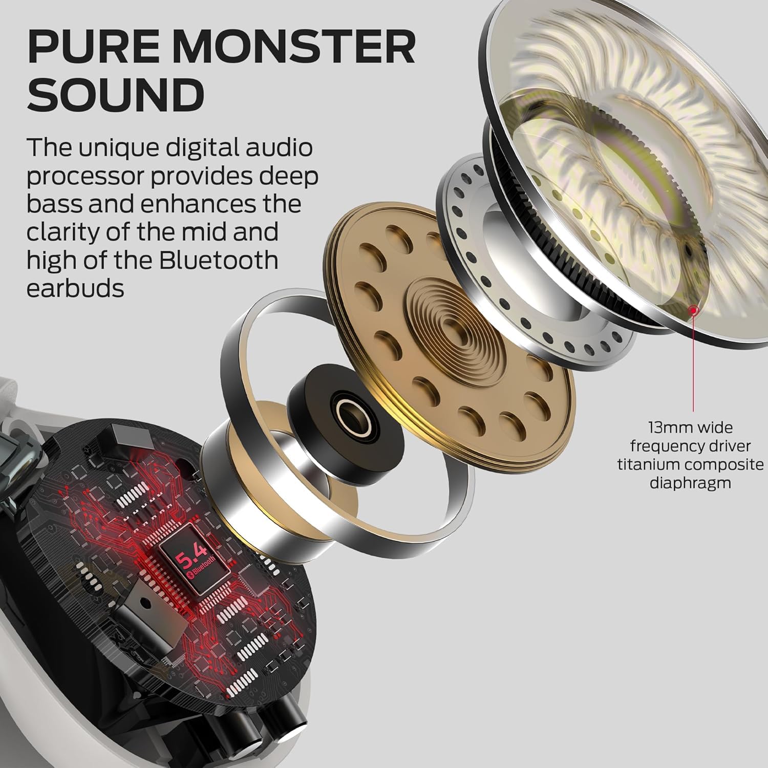 Monster Open Ear AC600, Bluetooth 5.4 Audífonos Inalámbricos Deportivos con Estéreo HiFi, Auriculares Abiertos con Llamadas Claras ENC, Tiempo de Reproducción 21H, Deportivos Impermeables IPX6(Blanco)