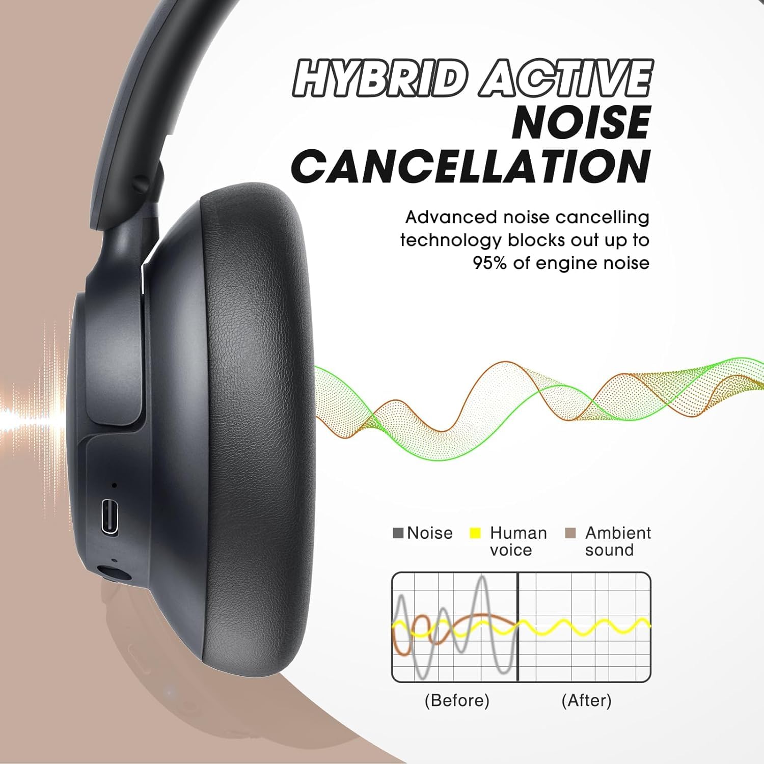 BERIBES audifonos inalambricos Bluetooth con cancelación Activa de Ruido