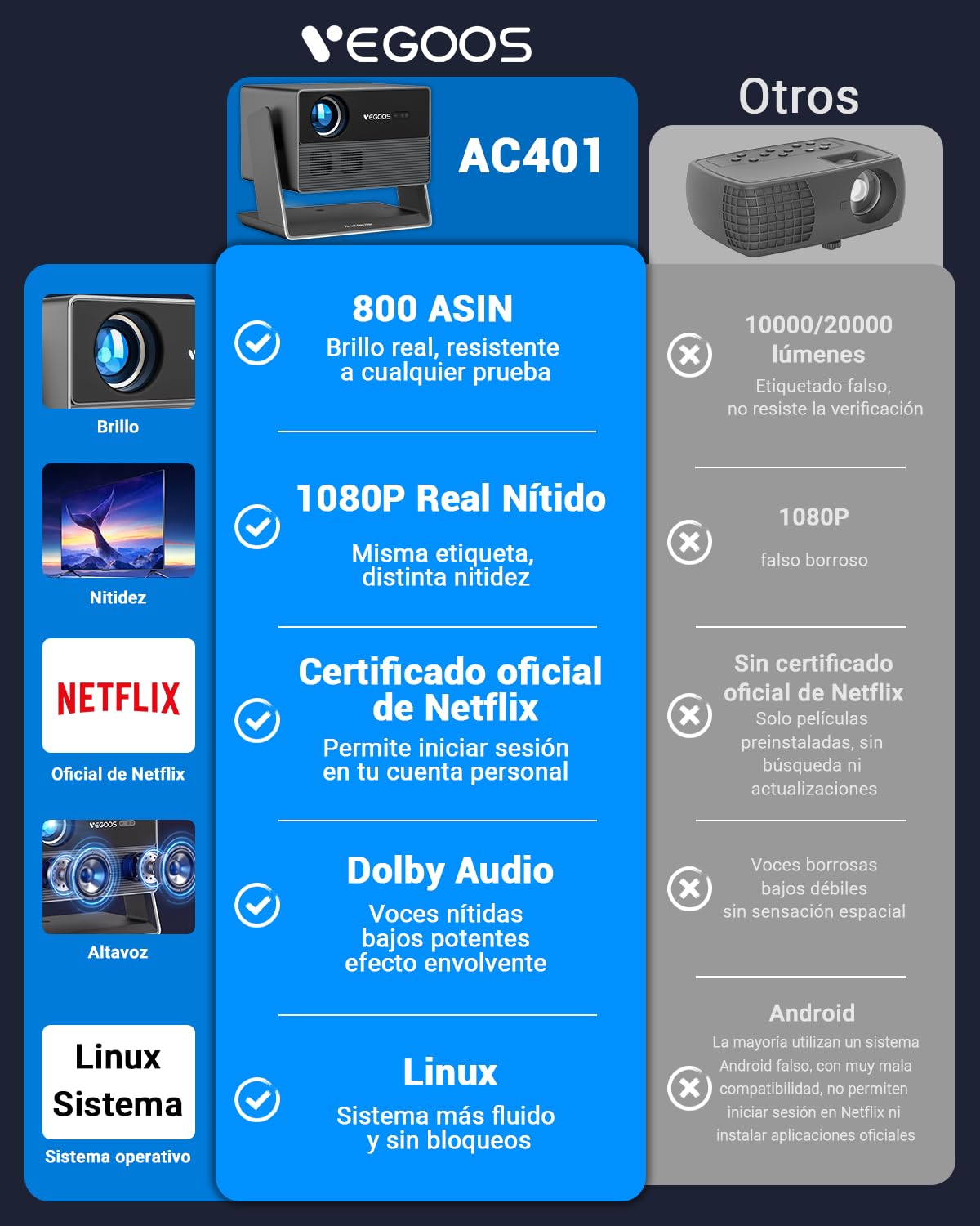 VEGOOS Proyector 4K (Licencia Netflix), Proyectores Portatil Inteligente