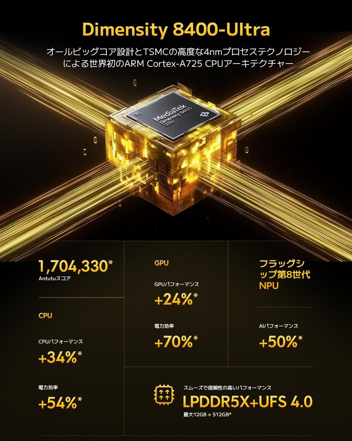 Xiaomi Teléfono Celular Poco X7 Pro 5G NFC Pantalla AMOLED CrystalRes 1.5K 120Hz Buque Insignia Dimensity 8400-Ultra (Negro, 12GB+512GB)