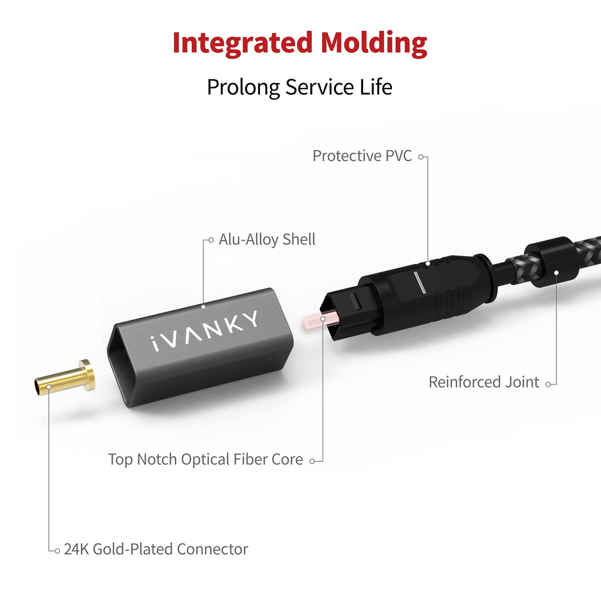 iVANKY Cable Óptico de Audio Digital 1 m (Audio Impecable, Conexión Estable, Nylon Trenzado) Cable Digital Audio Compatible con Barra de Sonido, TV, PS4, Xbox, Samsung, Vizio (1m/3ft)