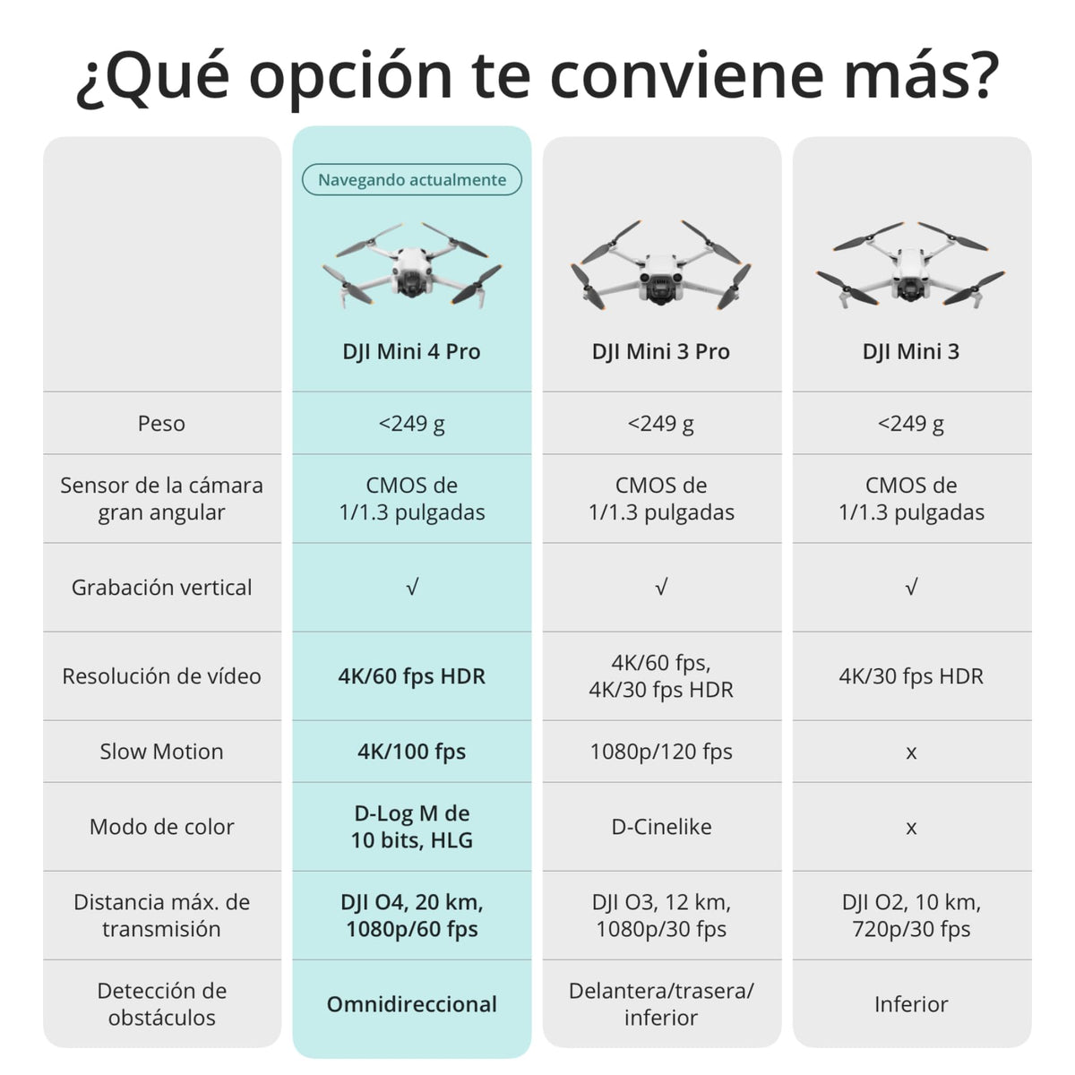 Pack DJI Mini 4 Pro Vuela Más Plus con DJI RC 2 (control remoto con pantalla), cámara de vídeo 4K HDR para adultos, con 2 baterías de vuelo inteligentes adicionales para 45 min de tiempo de vuelo