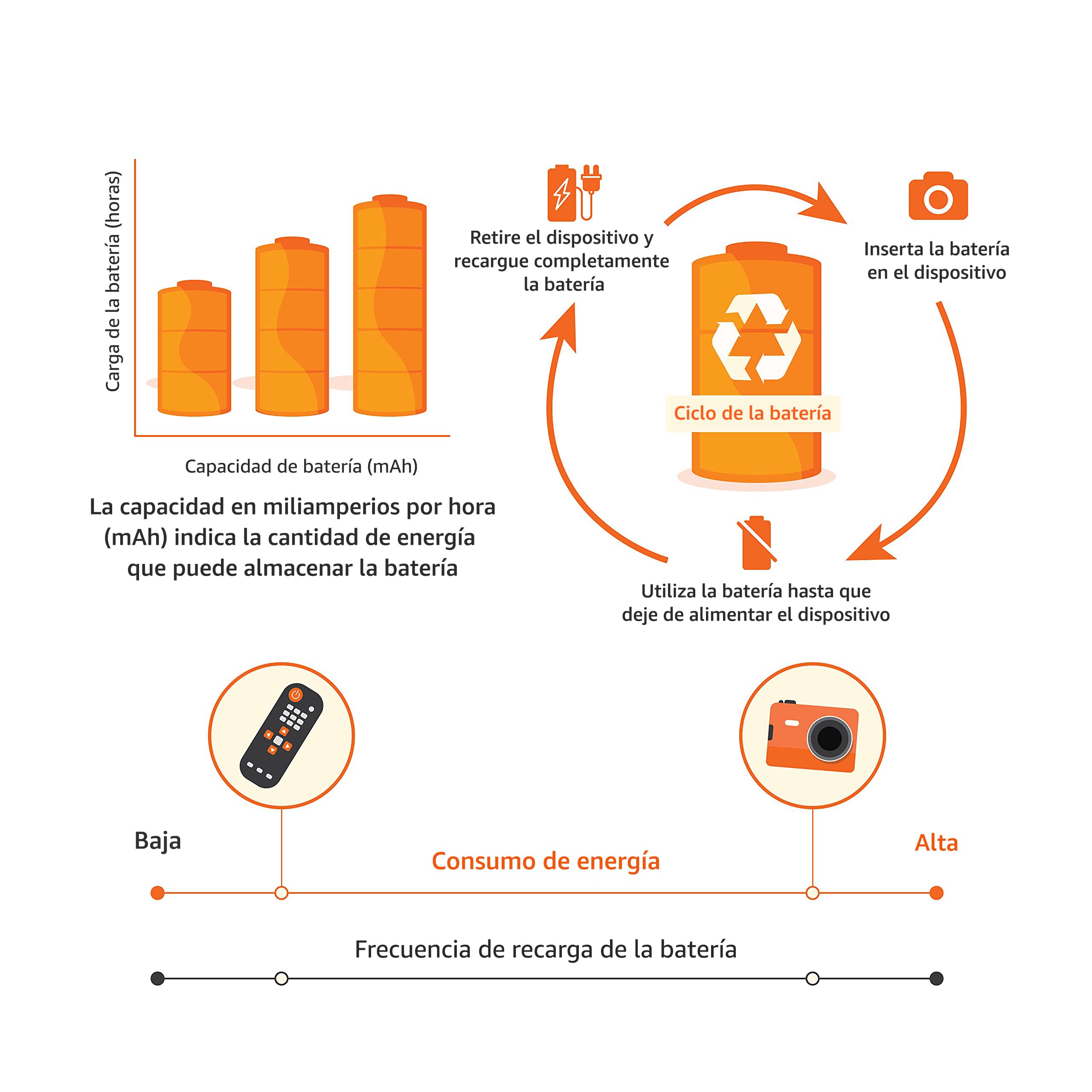 Amazon Basics - Paquete de 16 baterías recargables AA, recarga hasta 1000 x, capacidad estándar de 2000 mAh, precargadas