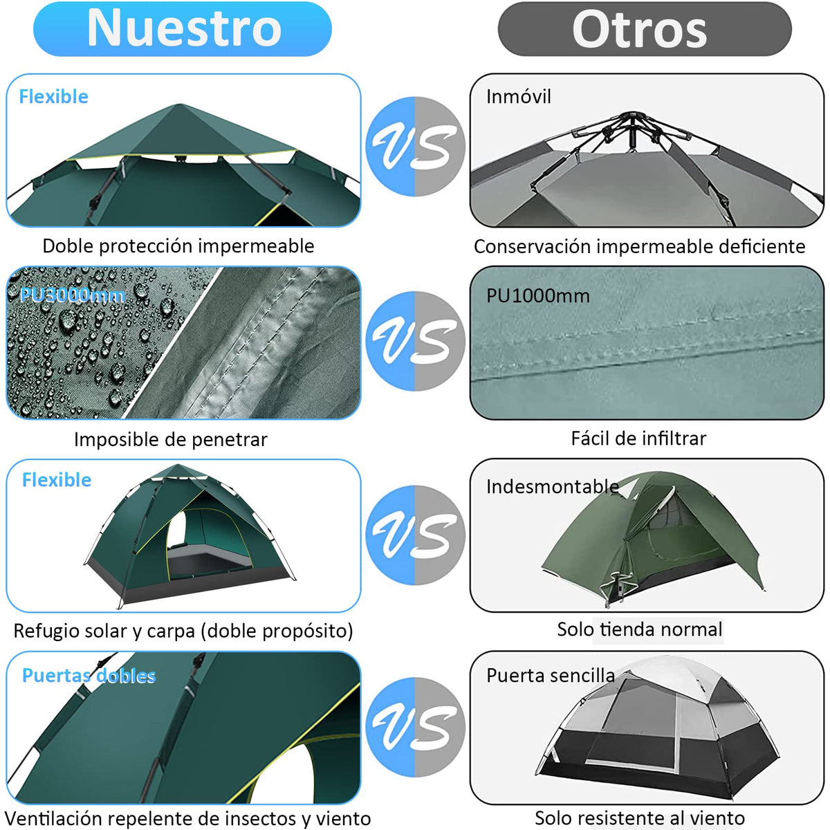 AVEDISANTE Casa de Campaña 3/4 Personas, Tienda de Campaña de 2 Entradas, Pop Up Portátil Camping, Impermeable y Transpirable,Armado Sencillo, Portátil Camping （200cm X 135cm）
