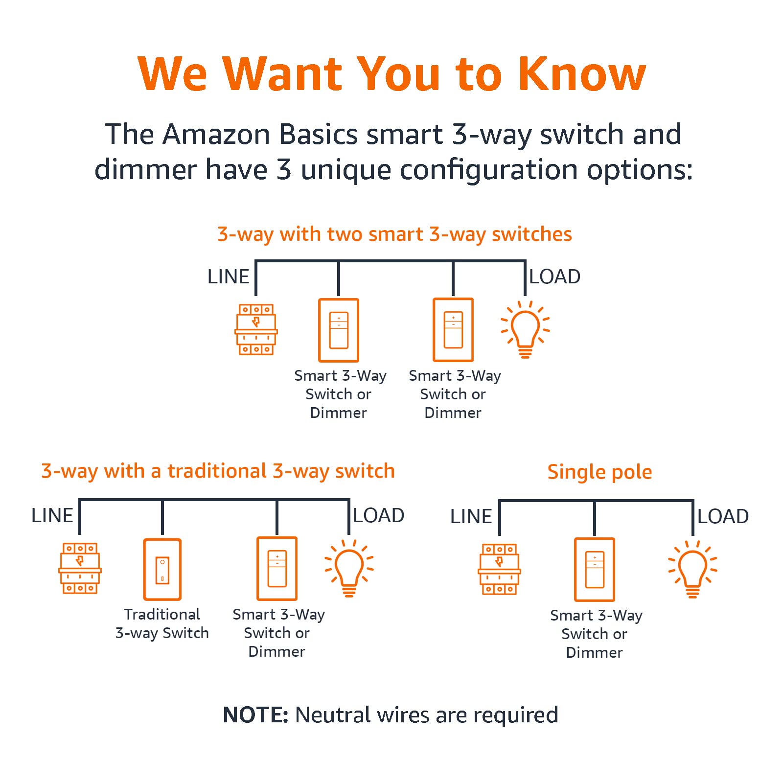 Amazon Basics - Interruptor de atenuación inteligente, 3 vías, funciona con Alexa