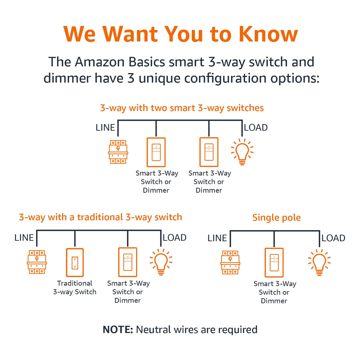 Amazon Basics - Interruptor de atenuación inteligente, 3 vías, funciona con Alexa