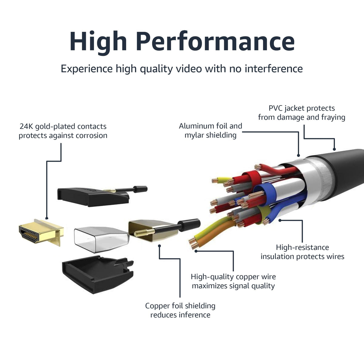 Amazon Basics - Cable HDMI de alta velocidad (18 Gbps, 4 K/60 Hz), 6 pies, trenzado de nailon