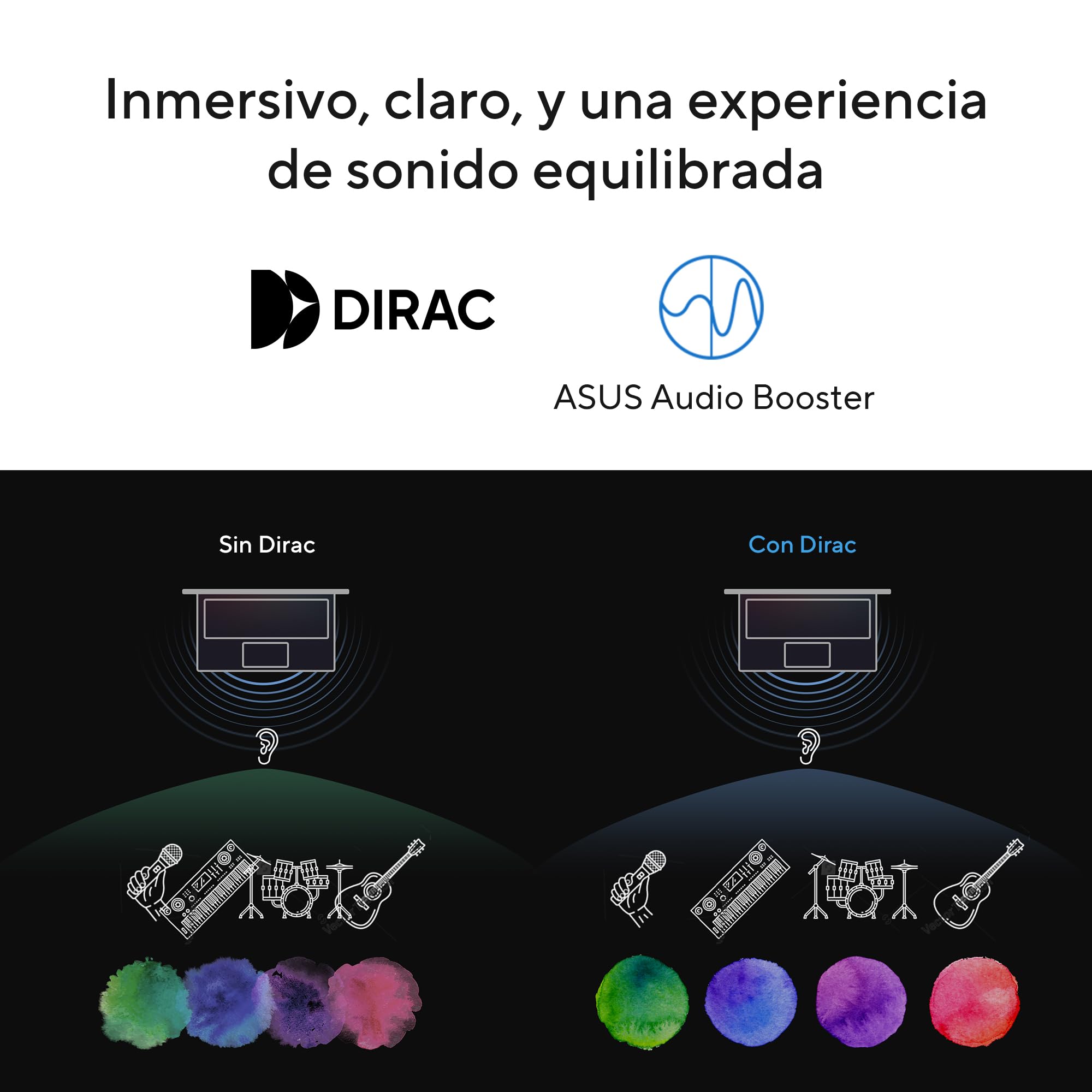 ASUS Vivobook 15 / Intel Core 5 Serie 1 2025 /16GB -512GB SSD/Webcam con Obturador de privacidad/Wi-Fi 6 Bluetooth 5.2/ Teclado en español (Garantia y Servicio con la Marca en Mexico)