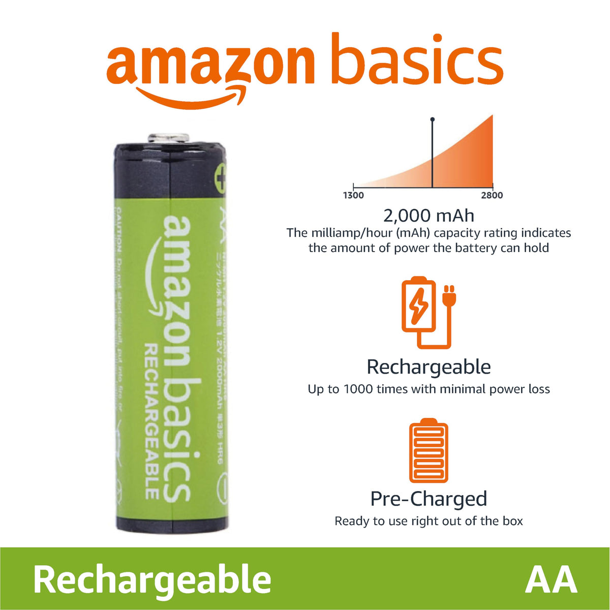 Amazon Basics - Paquete de 24 pilas recargables AA NiMH, 2,000 mAh, recargables hasta 1,000 veces, precargadas
