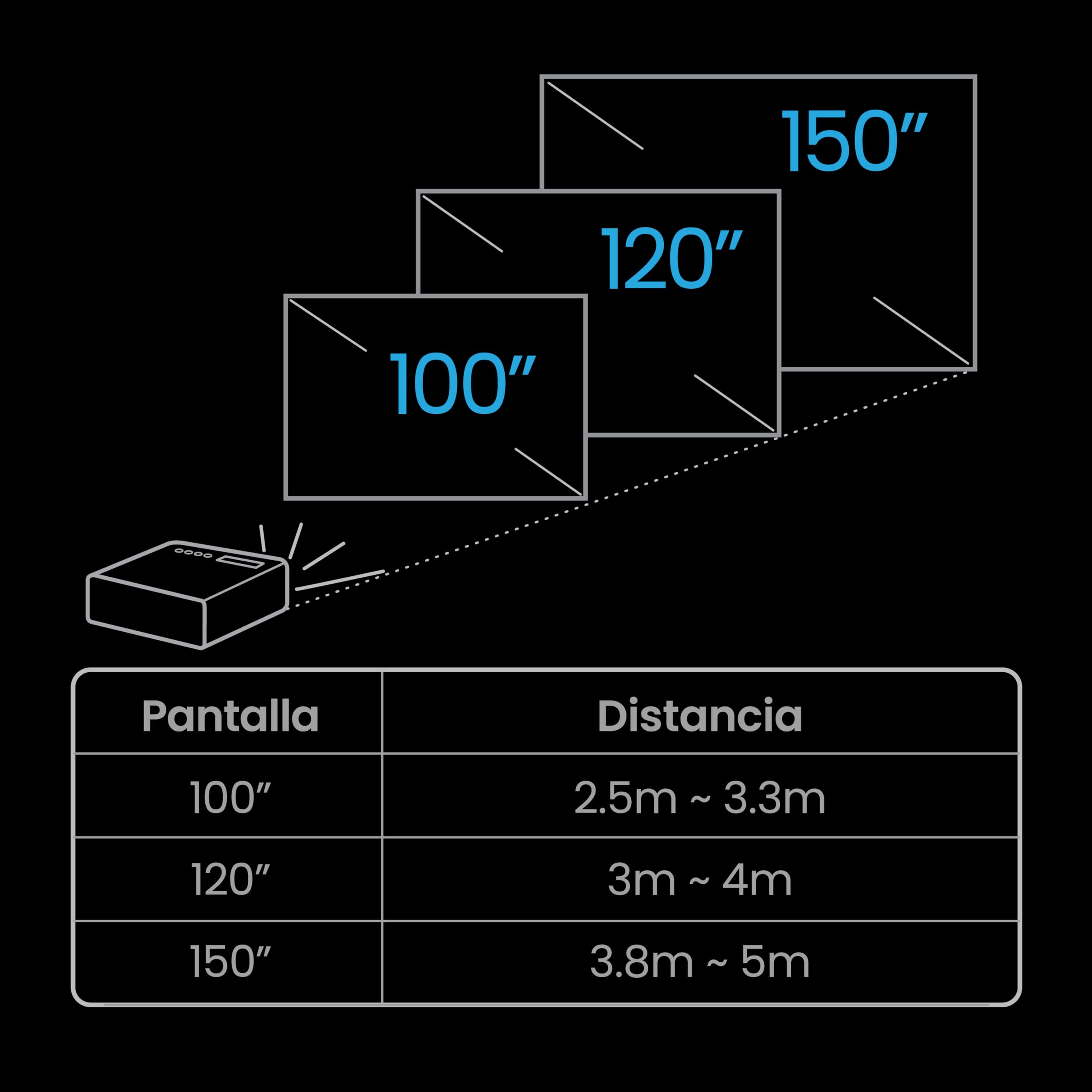 BenQ Proyector W4100i 4K para Cine en Casa con 3200 Lúmenes y Android TV-Dongle
