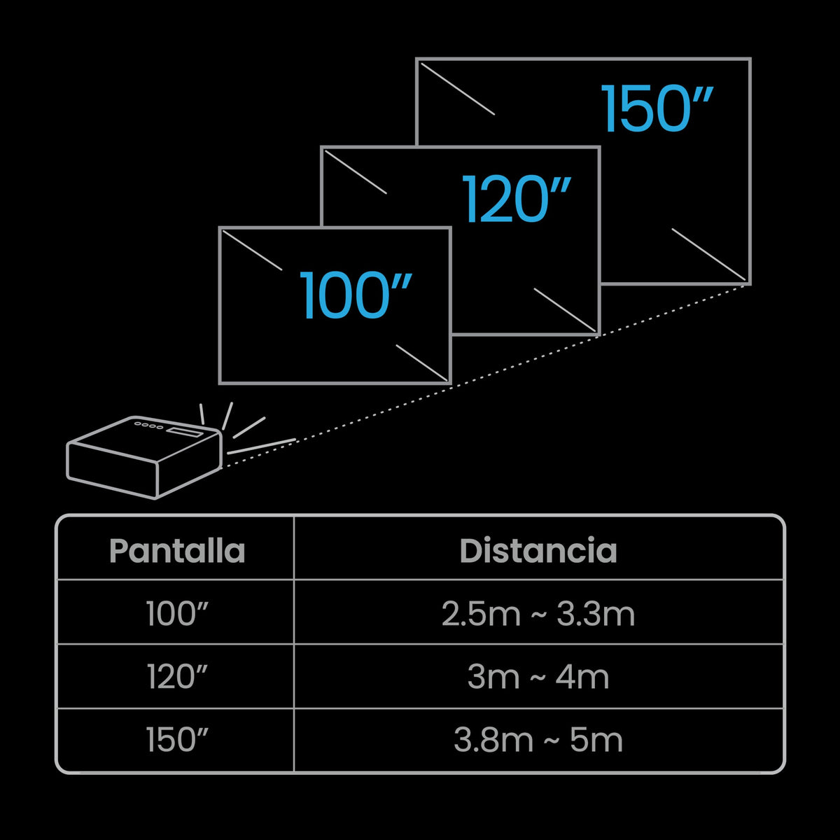 BenQ Proyector W4100i 4K para Cine en Casa con 3200 Lúmenes y Android TV-Dongle