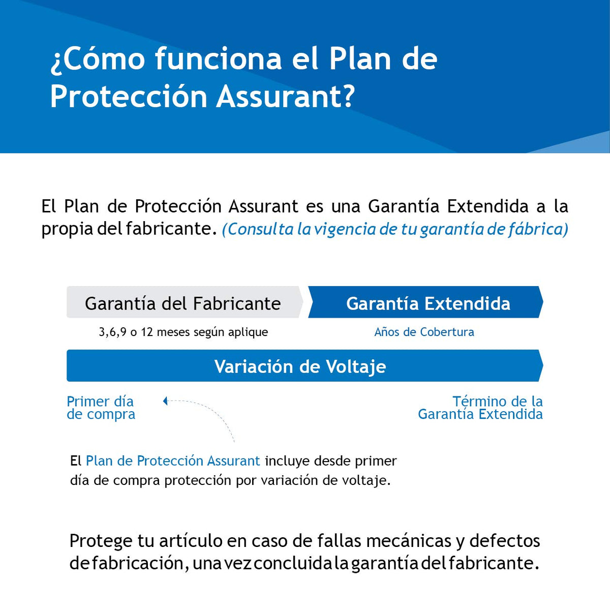 Assurant - 2 Años Televisiones - Garantía Extendida (Incluida Garantía de Fabricante) $6000 - $6999.99