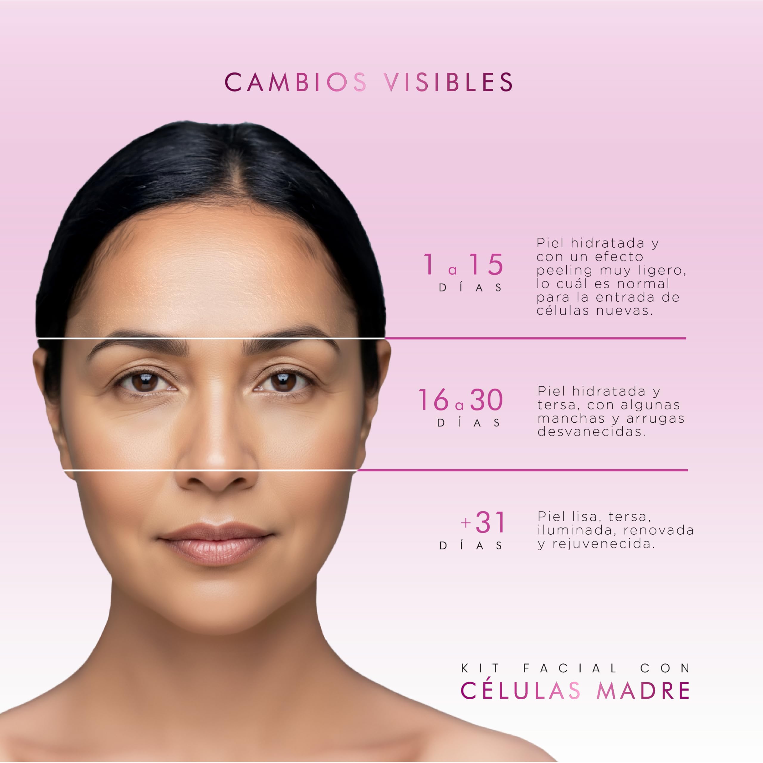 Kit Serum facial Acido Hialurónico, Vitamina C y Células Madre anti edad | Paquete completo de serum para el cuidado de la piel, hidratación y rejuvenecimiento (Kit AH + Celulas madre + Vit C)