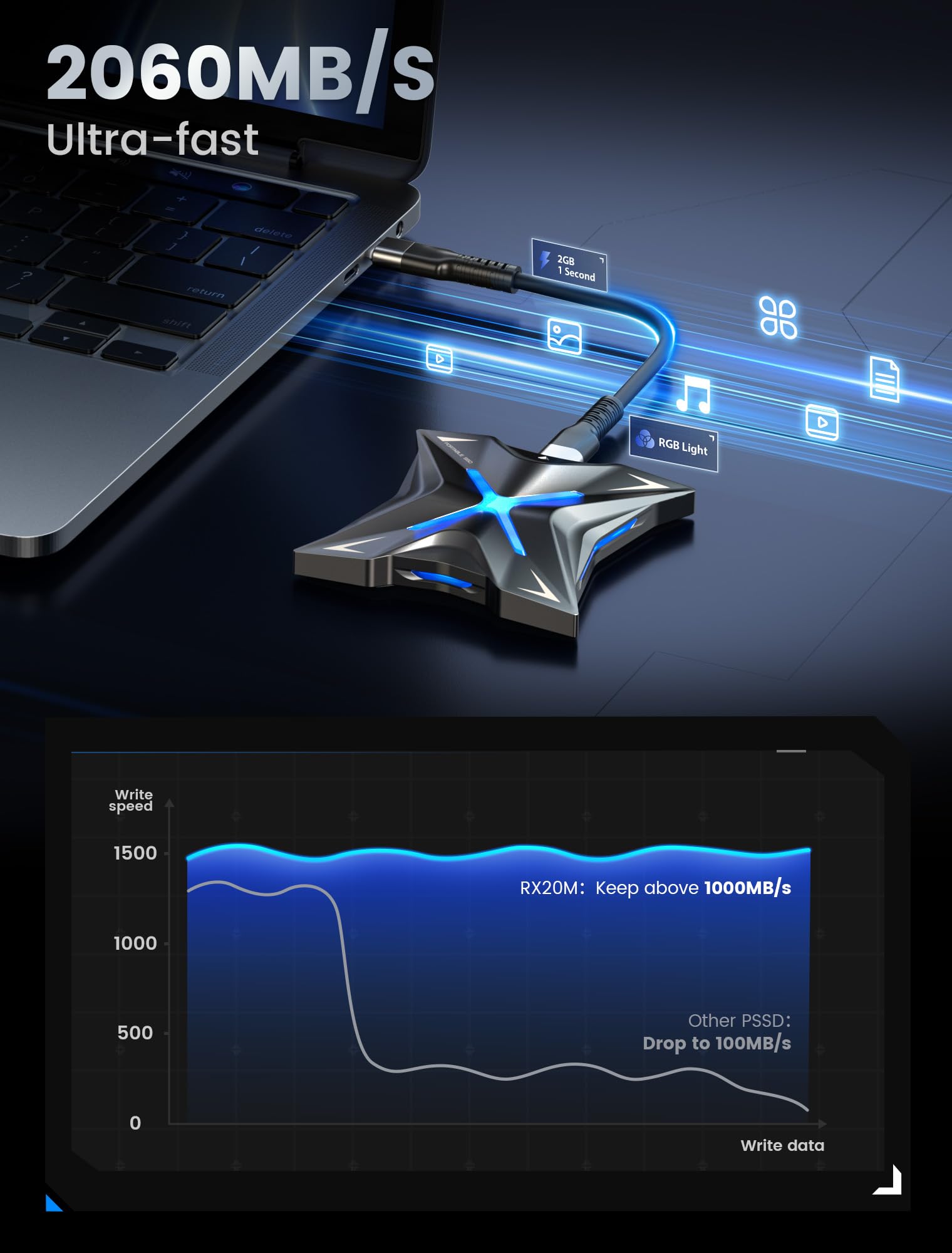 MOVE SPEED SSD externo portátil magnético de 1 TB – 2000 MB/s USB-C 3.2x2, PS5/PC/Smartphone compatible con unidad portátil, almacenamiento compacto y duradero para jugadores y creadores