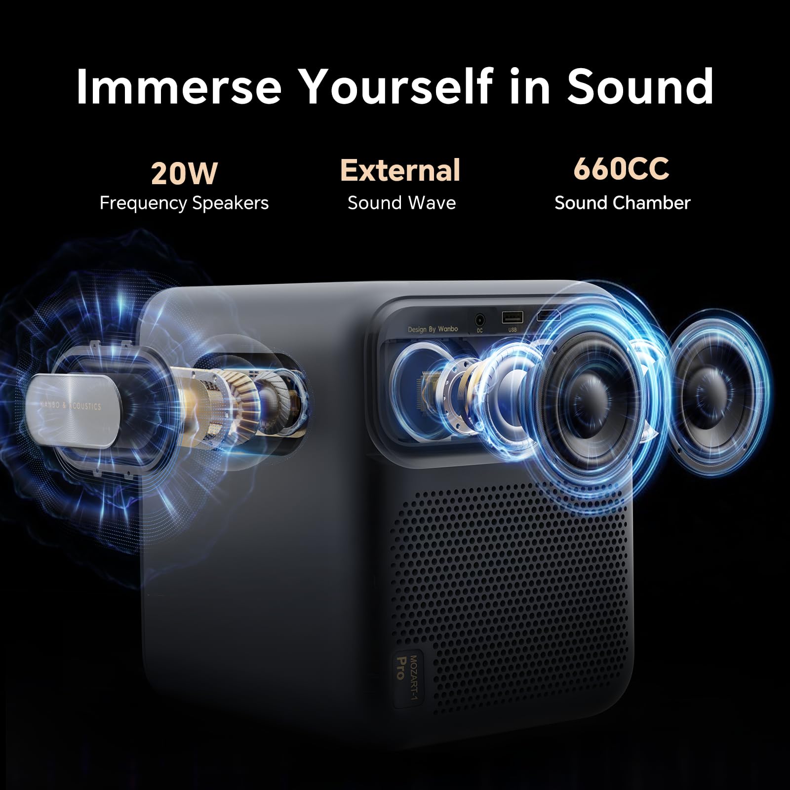 Wanbo Mozart 1 Pro 2025 Proyector Inteligente Google TV, 1200 ANSI, HDR10, WiFi 5G y Bluetooth, Altavoces 20W, Soporte 4K, Enfoque Automático y Corrección de Imagen