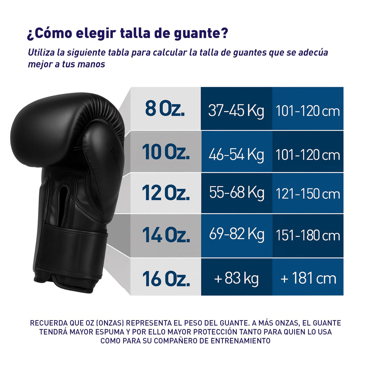 Bluelander Guantes de Boxeo 14 Oz, para Entrenamiento, Incluyen Protector Bucal, Absorción de Impactos y Correa Ajustable, Adecuados para Hombres y Mujeres, Ideales para Kickboxing y MMA