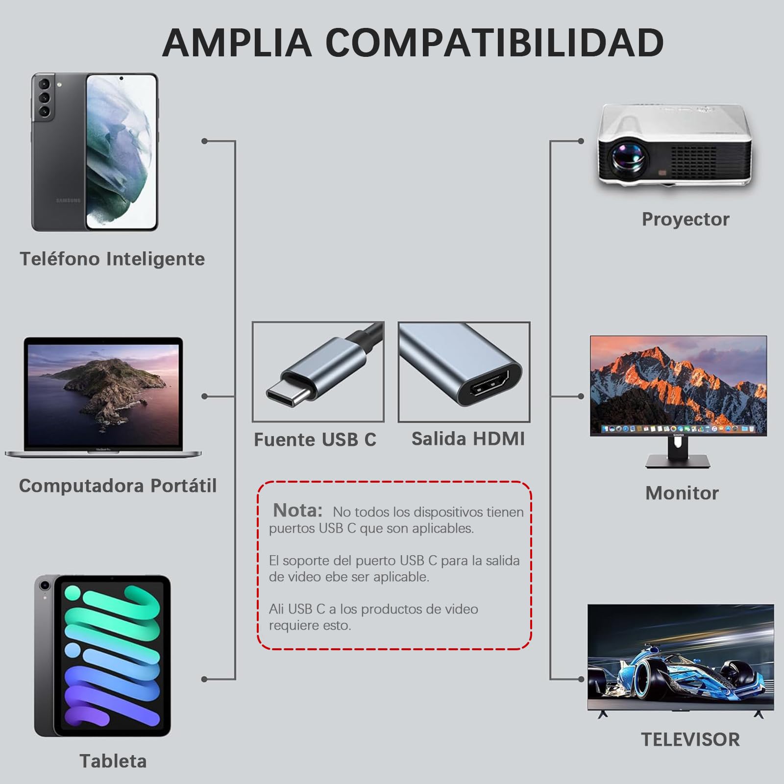 Autbye Cables HDMI, Cable USB C 3.1 a HDMI, 4K/30hz Adaptador Tipo C a HDMI, Compatible con iMac, MacBook, Samsung Galaxy S21 Note 9/8 S8, iPhone 15/15 Plus/15 Pro/ 15 Pro MAX, Huawei, iPad, HTC