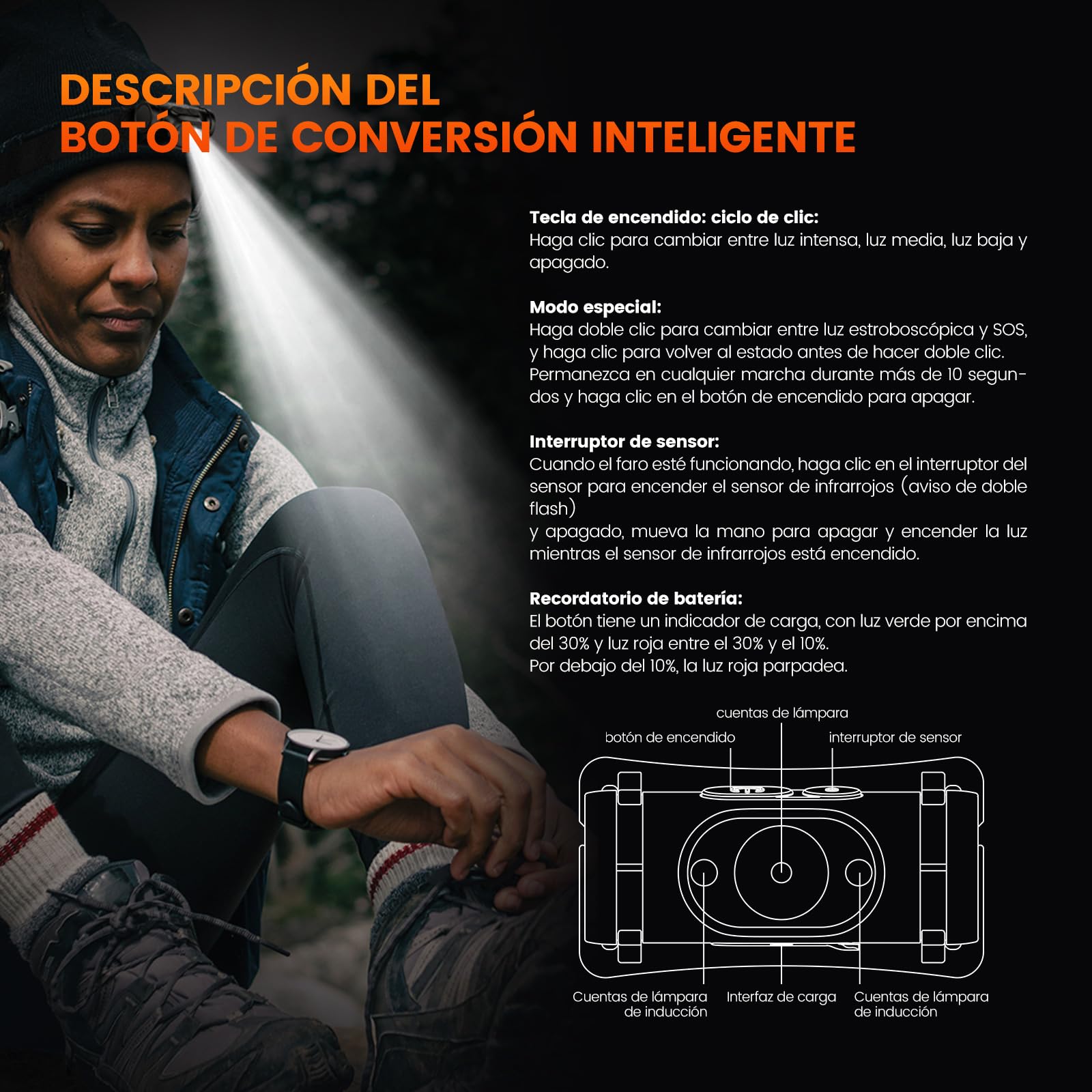 PHILIPS SFL1851 Linterna Frontal Recargable USB, Lámpara de Cabeza 5 Modos
