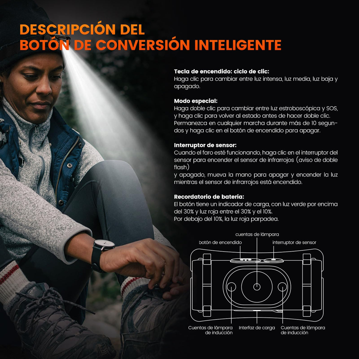 PHILIPS SFL1851 Linterna Frontal Recargable USB, Lámpara de Cabeza 5 Modos