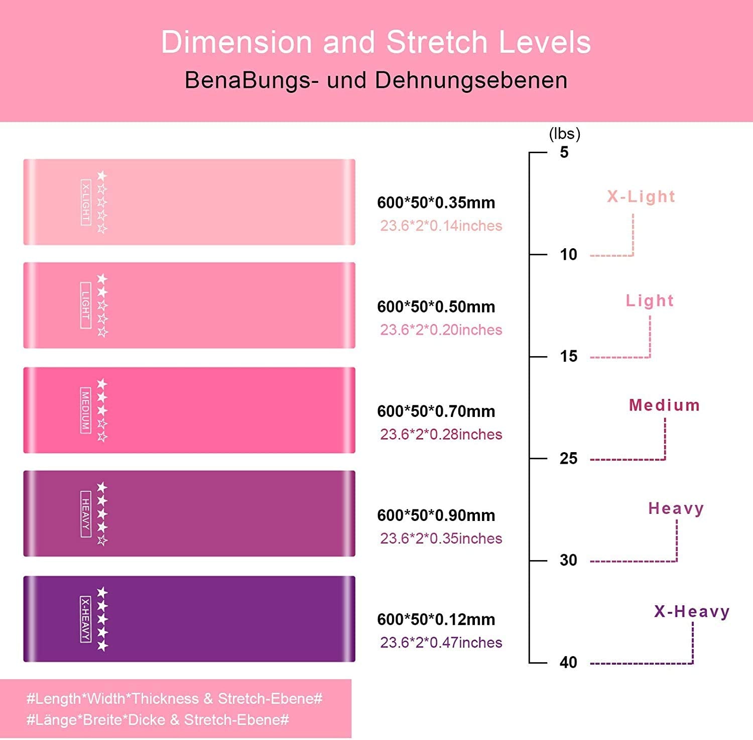 AOYOMO Bandas De Resistencia Elásticas con 5 Niveles Ejercicios Cintas Elasticas Fitness de Látex Natural, Bandas Elasticas Musculacion para para Yoga, Pilates, Crossfit, Estiramientos