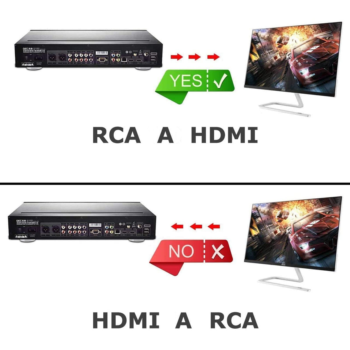 Qzgyoool - Adaptador RCA a HDMI, Convertidor RCA a HDMI, 720p/1080p RCA Compuesto CVBS AV a HDMI con Cable de Alimentación USB Convertidor de Señal de Xbox PS4, PS3,STB VHS VCR Cámara DVD a HDMI TV