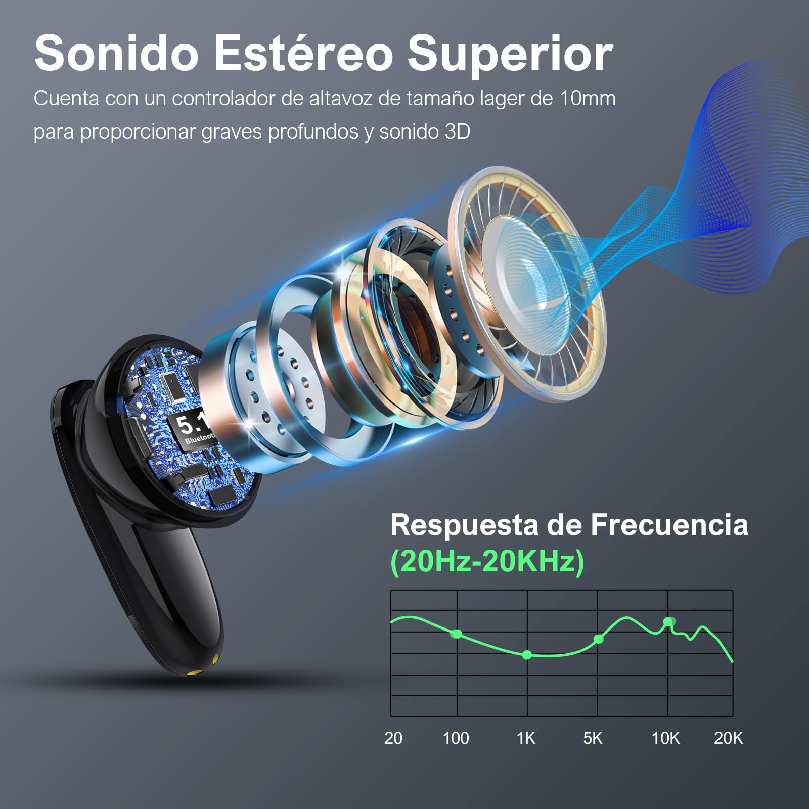 1 Hora Audífonos Inalámbricos Bluetooth 6.0 con Estuche de Carga