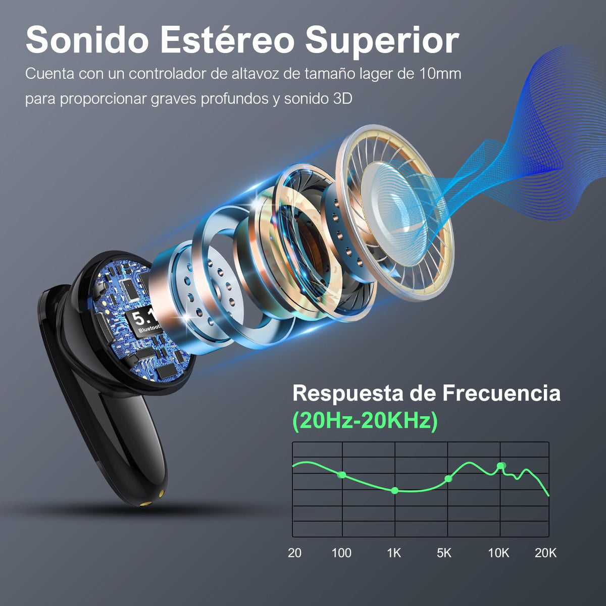 1 Hora Audífonos Inalámbricos Bluetooth 6.0 con Estuche de Carga