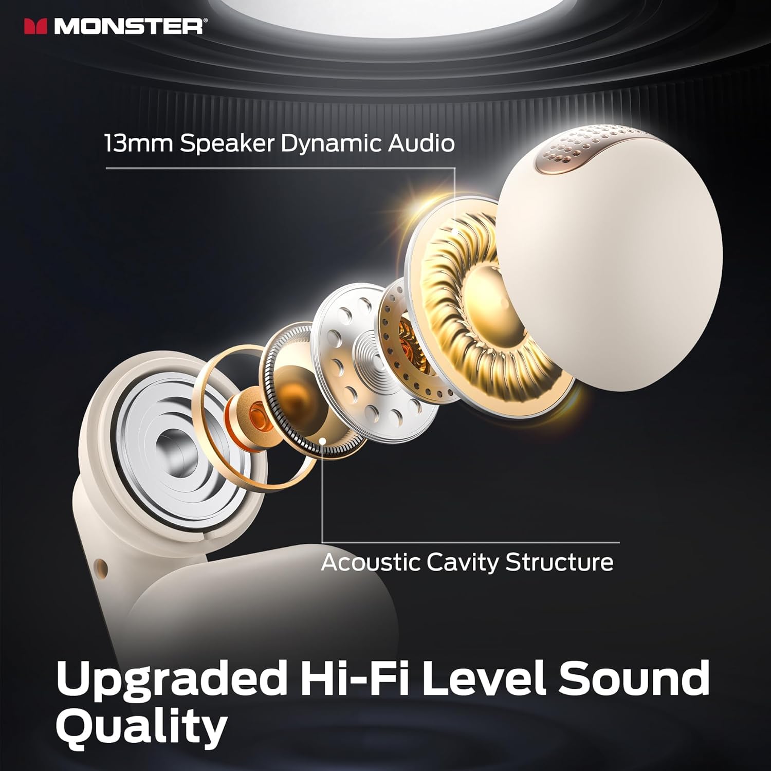 Monster Open Ear AC601 Audifonos Inalámbricos, Bluetooth 5.4 con Estéreo HiFi, Llamadas Claras con Tecnología ENC, 21 h de Reproducción, Carga Rápida, Control Táctil, Impermeables IPX6 (Blanco)