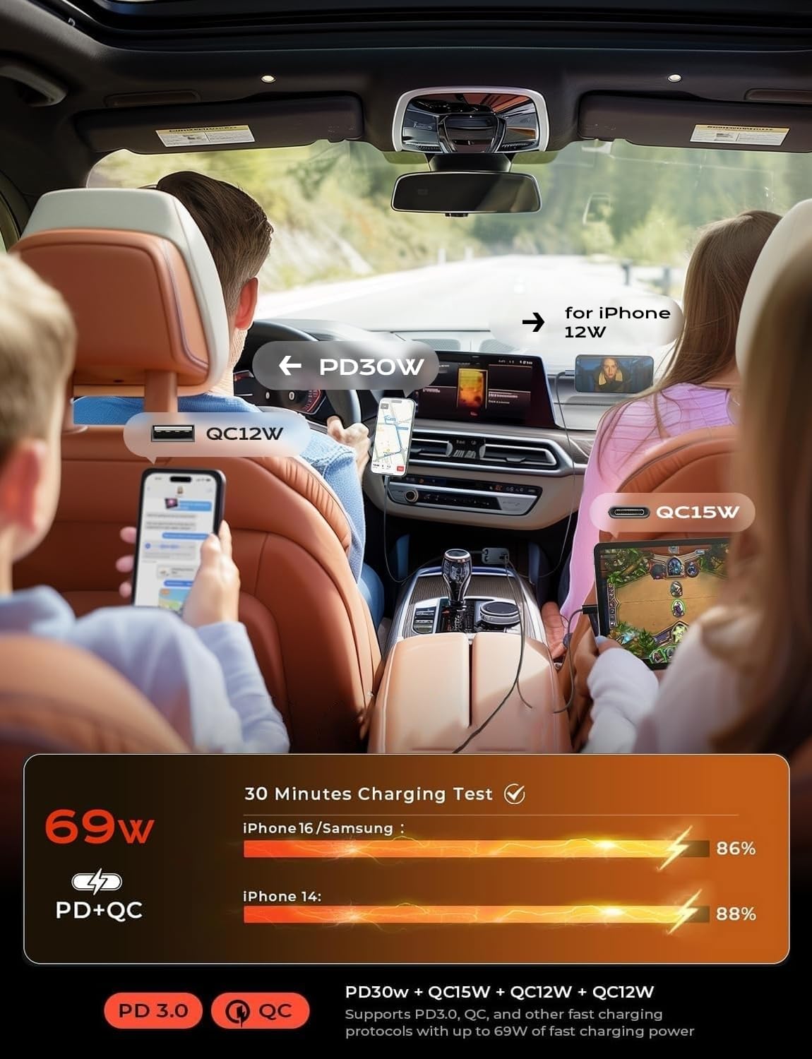 LISEN Cargador para Auto Retráctil [69W USB 4 en 1] Accesorios para Auto iPhone16 Cargador de Car Carga Rapida, Accesorios iPhone, Compatible con iPhone 16/15/14/13/12, Galaxy S25/S24 Ultra, Xiaomi
