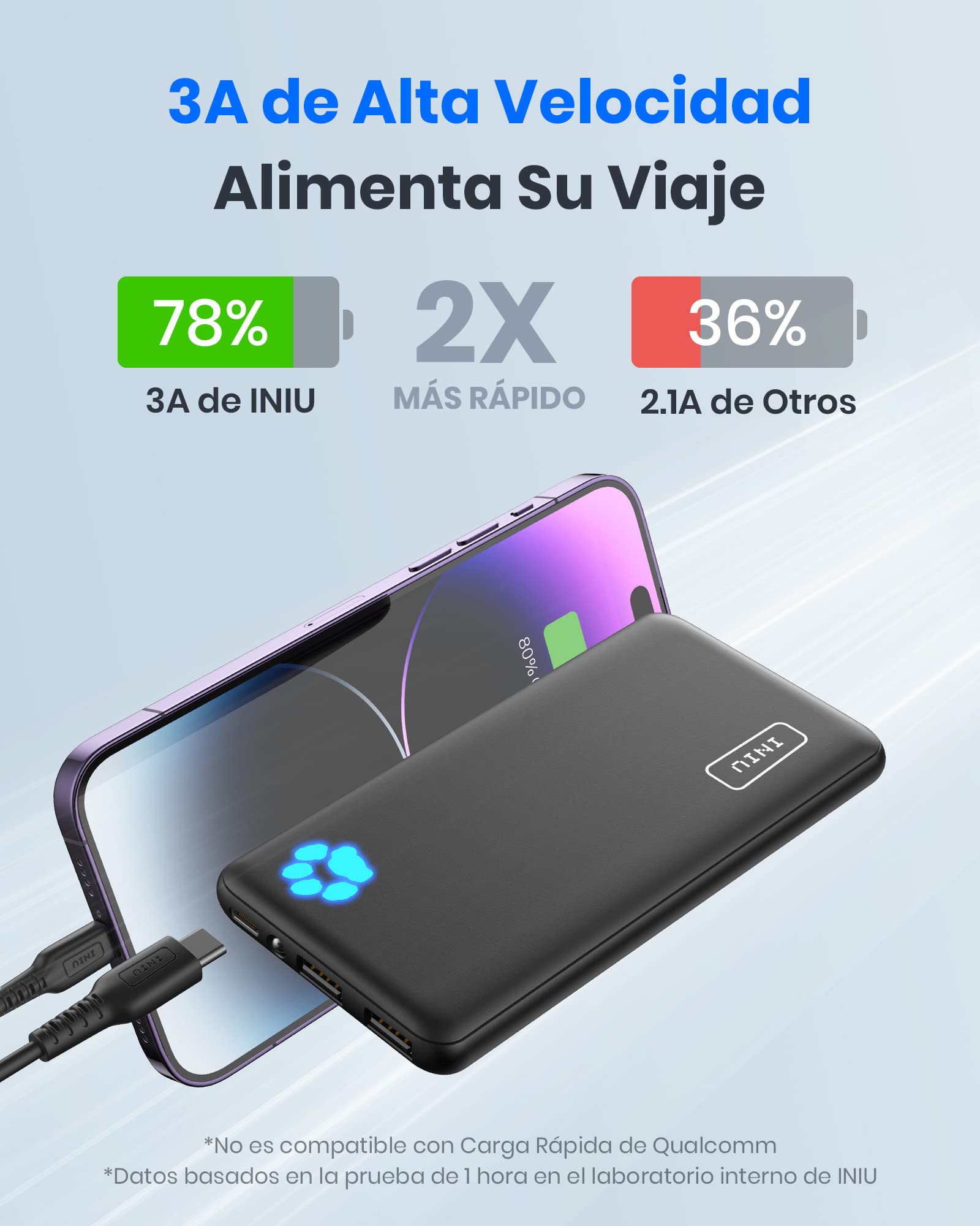 INIU Power Bank, USB C más Delgado 10000mAh Bateria Portatil, Triple 3A de Alta Velocidad Pila Portatil de Linterna Compatible con iPhone 16 15 14 13 12 11 Pro Samsung S21 S20 Xiaomi Google LG iPad