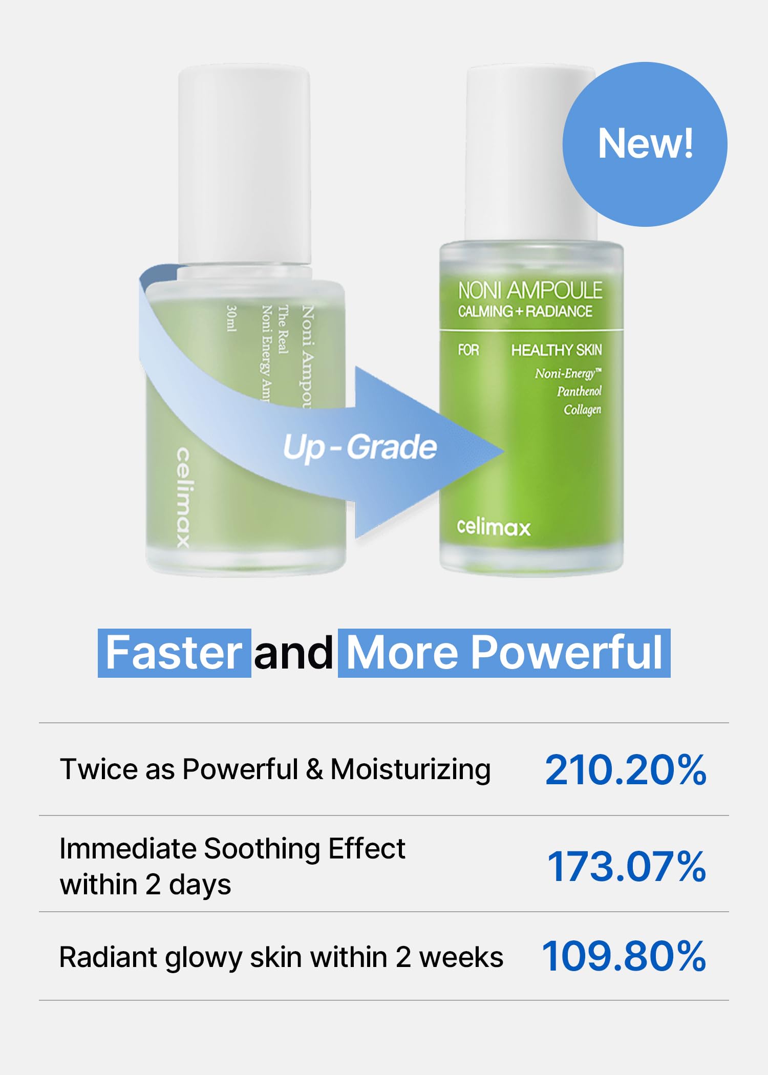 Celimax Noni Ampoule Calming + Radiance 30 ml | Ampolla Facial con 71.77 % Extracto de Noni, Ácido Hialurónico y Aceites Botánicos Calmantes
