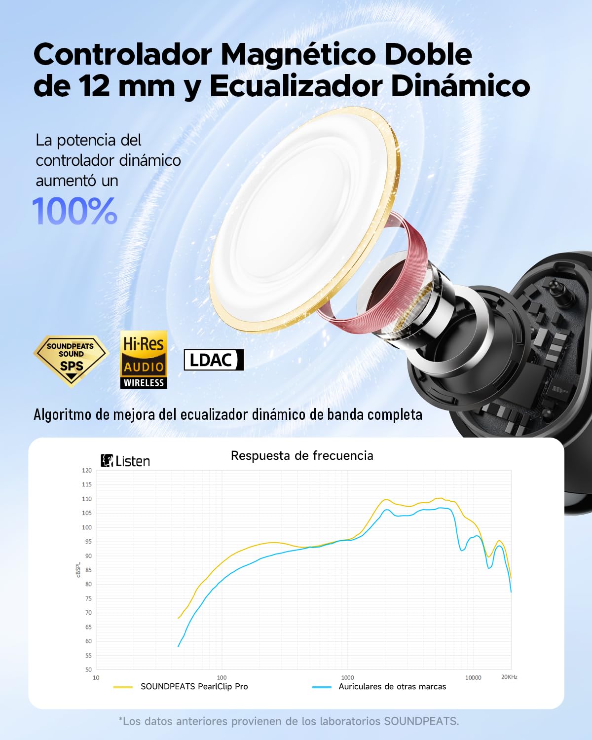 SoundPEATS PearlClip Pro Audífonos Open-Ear Clip Cómodo Estable Hi-Res LDAC