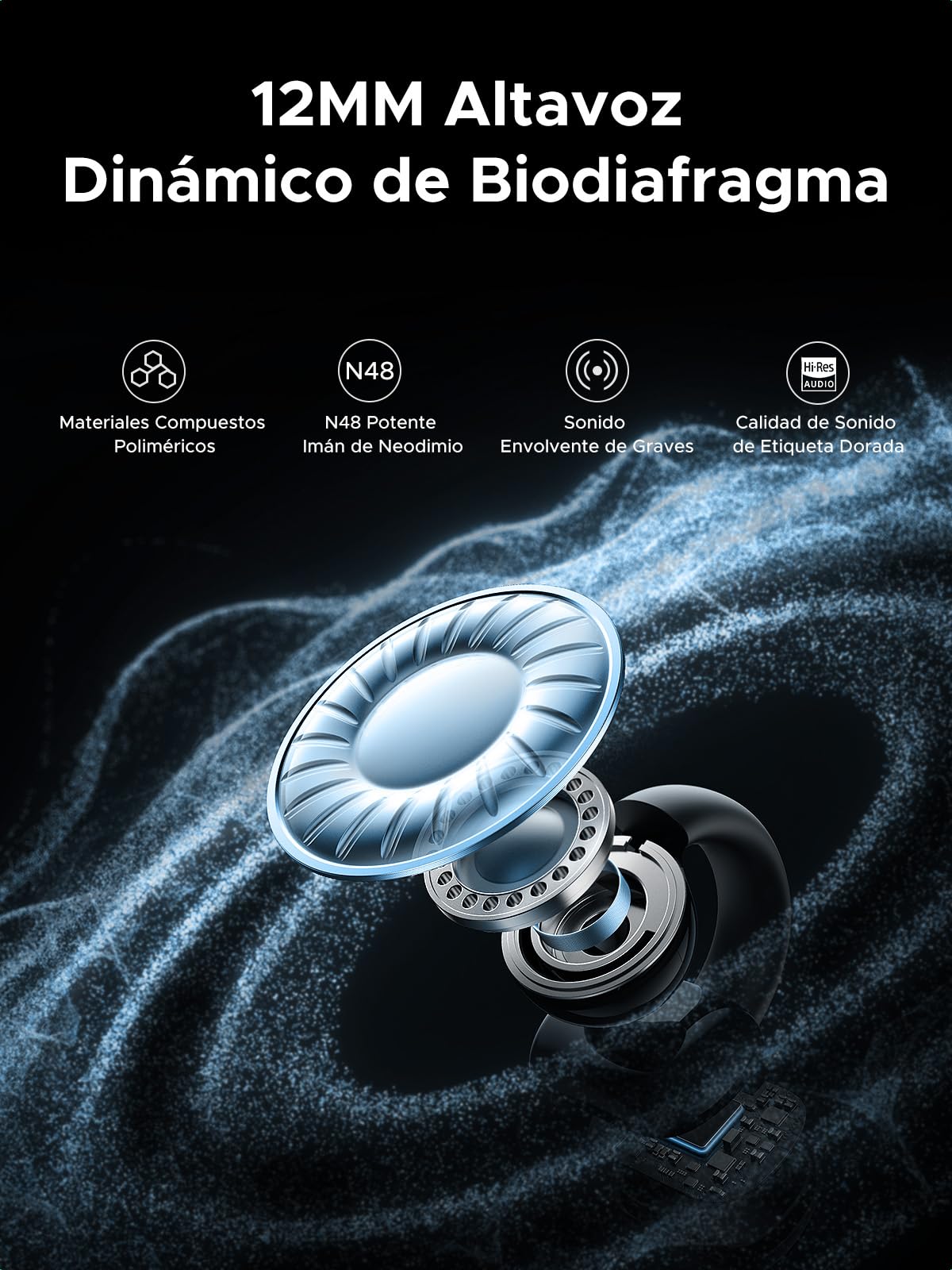 UGREEN Audífonos Inalámbricos Bluetooth 5.4 30 Horas,12mm Diafragma con ENC