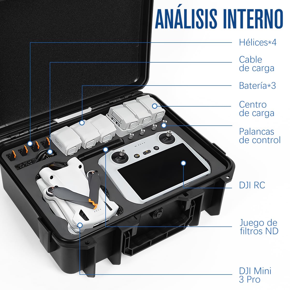 GIVOOBE Funda rígida para DJI Mini 3/Mini 3 Pro, Estuche Rígido Impermeable para DJI Mini 3 Series(driver DJI RC), Funda de transporte y mochila compatible DJI Mini 3, no es compatible con DJI Mini 4