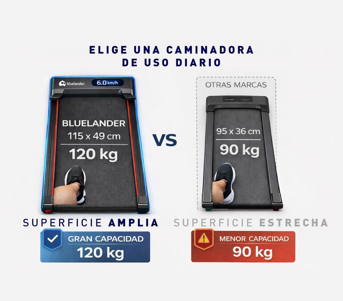 Bluelander Caminadora Electrica, Walking Pad, 115 * 49 cm, 110 V, Pantalla Digital, Caminadora Plegable, Portatil, Ideal para Oficina, Hogar, Cinta para Caminar