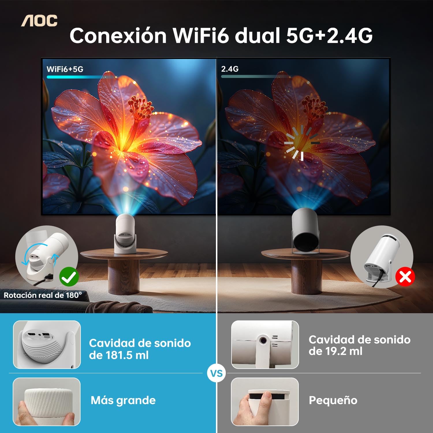 AOC Proyector portátil WiFi y Bluetooth, 4K Full HD, rotación de 180°, 8000 lúmenes, 220 ANSI, corrección Trapezoidal, para portátiles