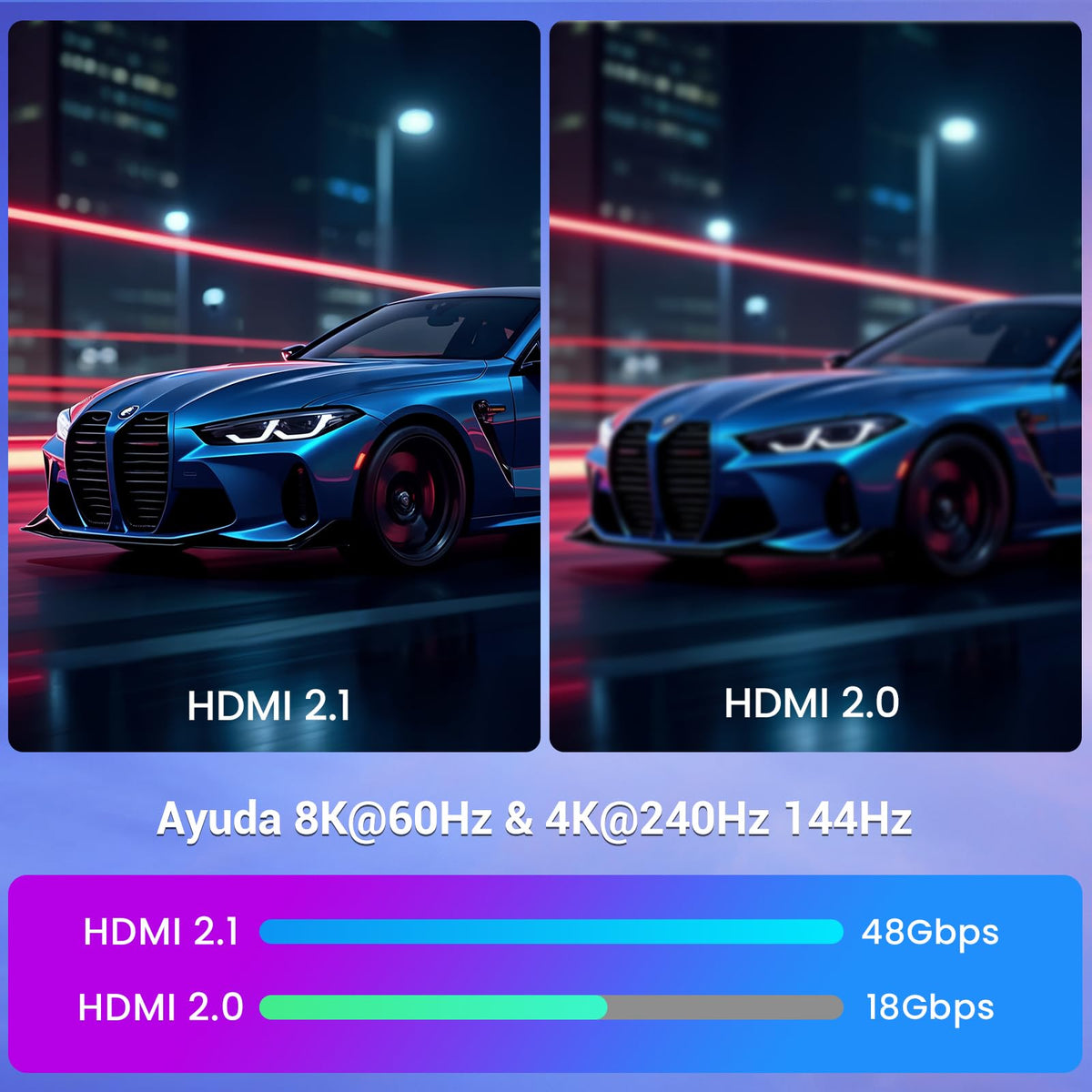 Etseinri 10K 8K 4K Cable HDMI 2.1 48Gbps 2M, Certificado 8K@60Hz 4K@120Hz 144Hz Ultra Alta Velocidad HDMI 0.01ms Juego Trenzado Cable, eARC HDCP 2.3 Compatible para HDTV/PS5 X-Box/SoundBar/Blu-ray