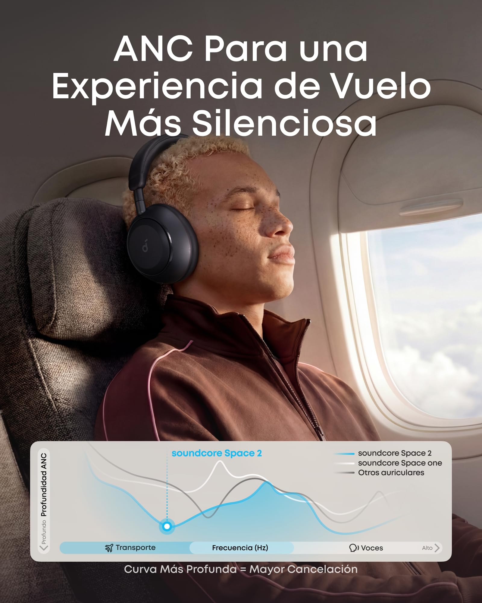 Soundcore by Anker Space 2 Audífonos Inalámbricos Diadema