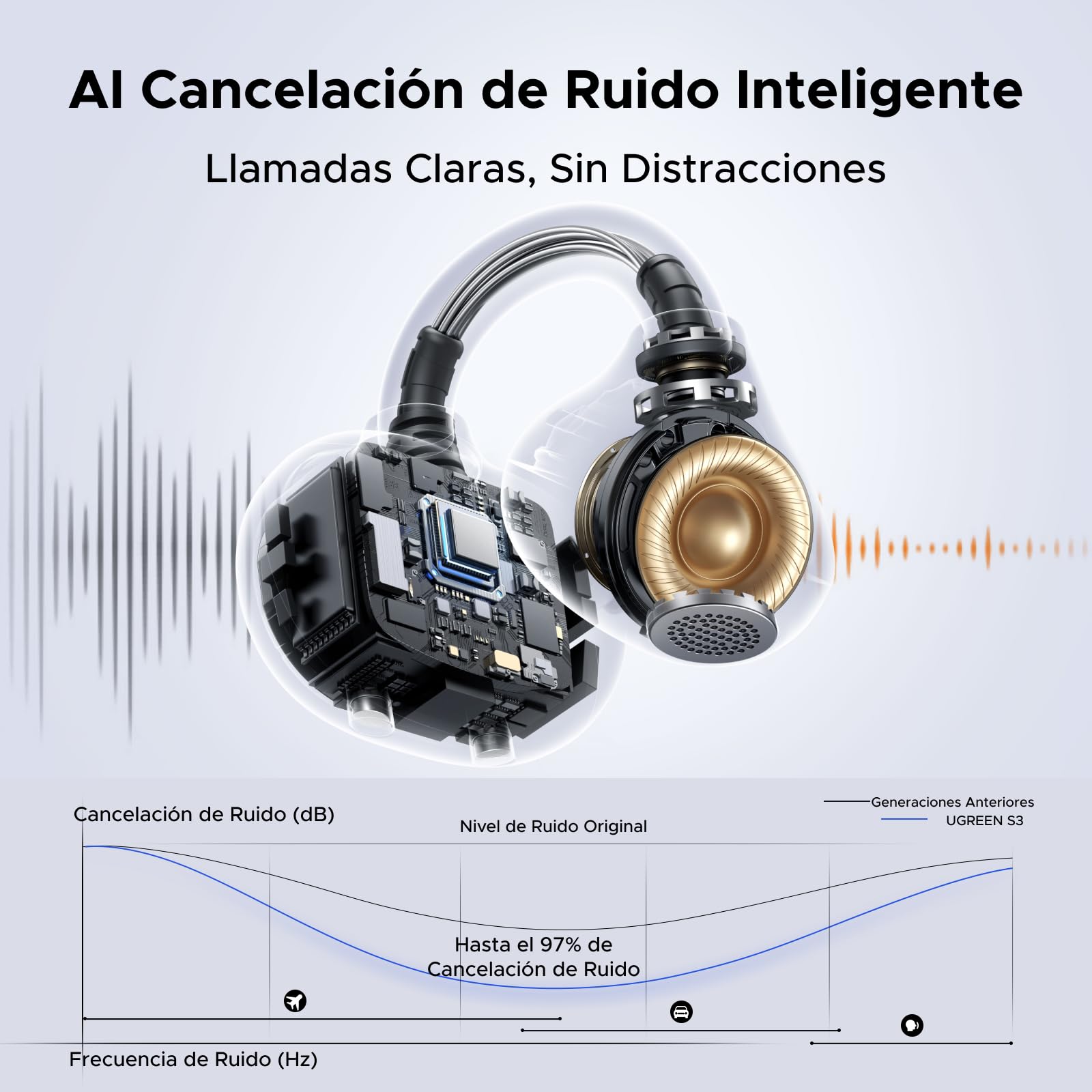UGREEN ClipBuds Audífonos Inalámbricos Bluetooth 6.0 con 4 Micrófonos 30H