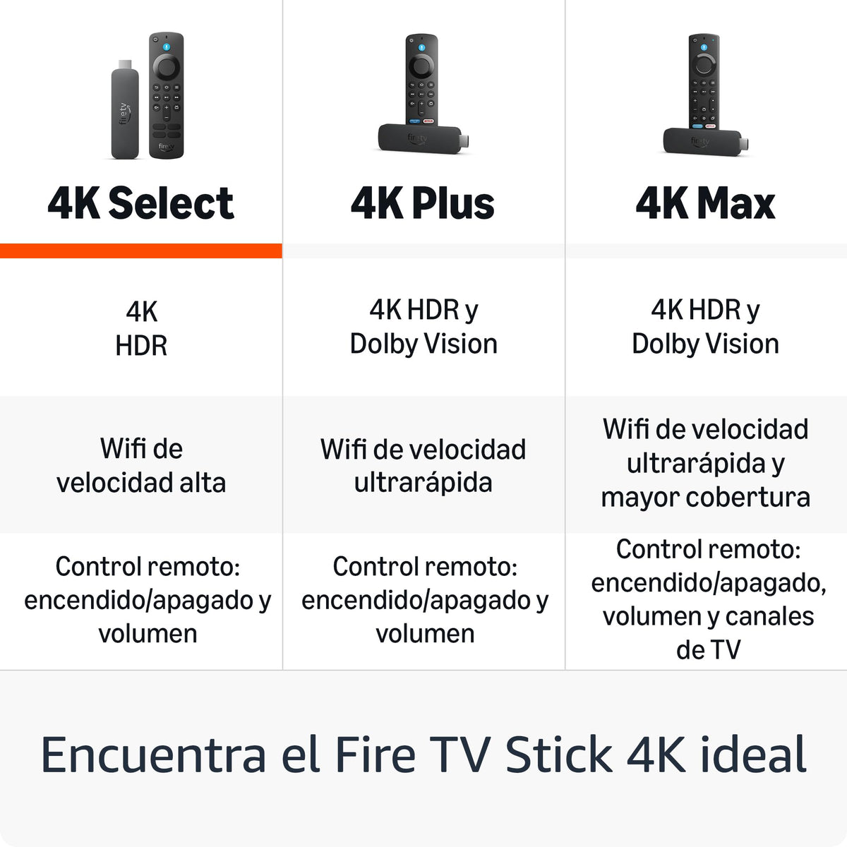 Amazon Fire TV Stick 4K Select (modelo más reciente): streaming en 4K, más de 600,000 películas y episodios de series, así como TV en vivo gratis